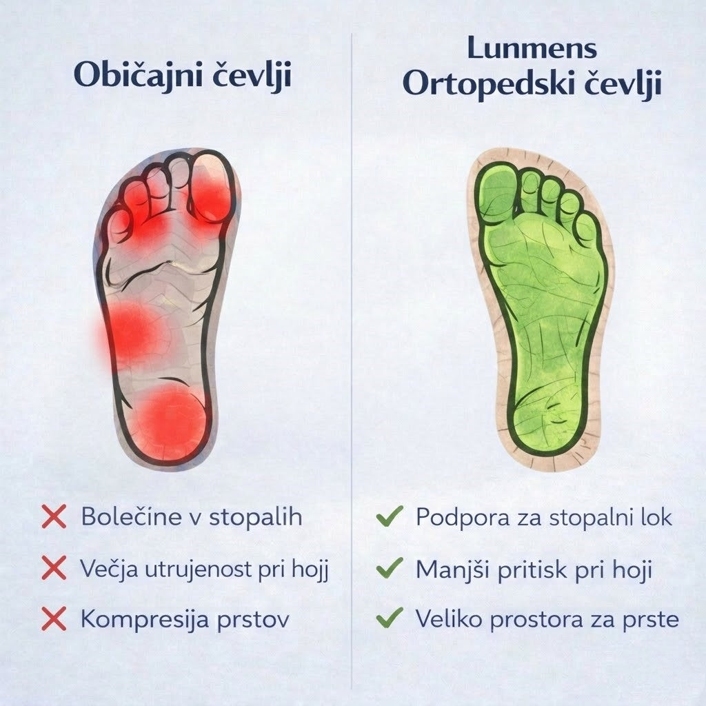 🎁Posebna ponudba, izkoristite 50 % popusta! Moški ročno šivani ortopedski semiš čevlji 🦶 Opora za stopalni lok za lajšanje bolečin. 💧 Vodoodporni in nedrseči.