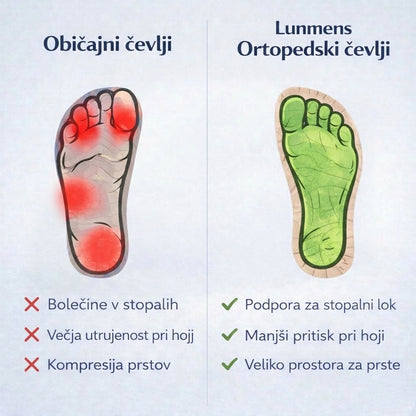 🎁Posebna ponudba, izkoristite 50 % popusta! Moški ročno šivani ortopedski semiš čevlji 🦶 Opora za stopalni lok za lajšanje bolečin. 💧 Vodoodporni in nedrseči.