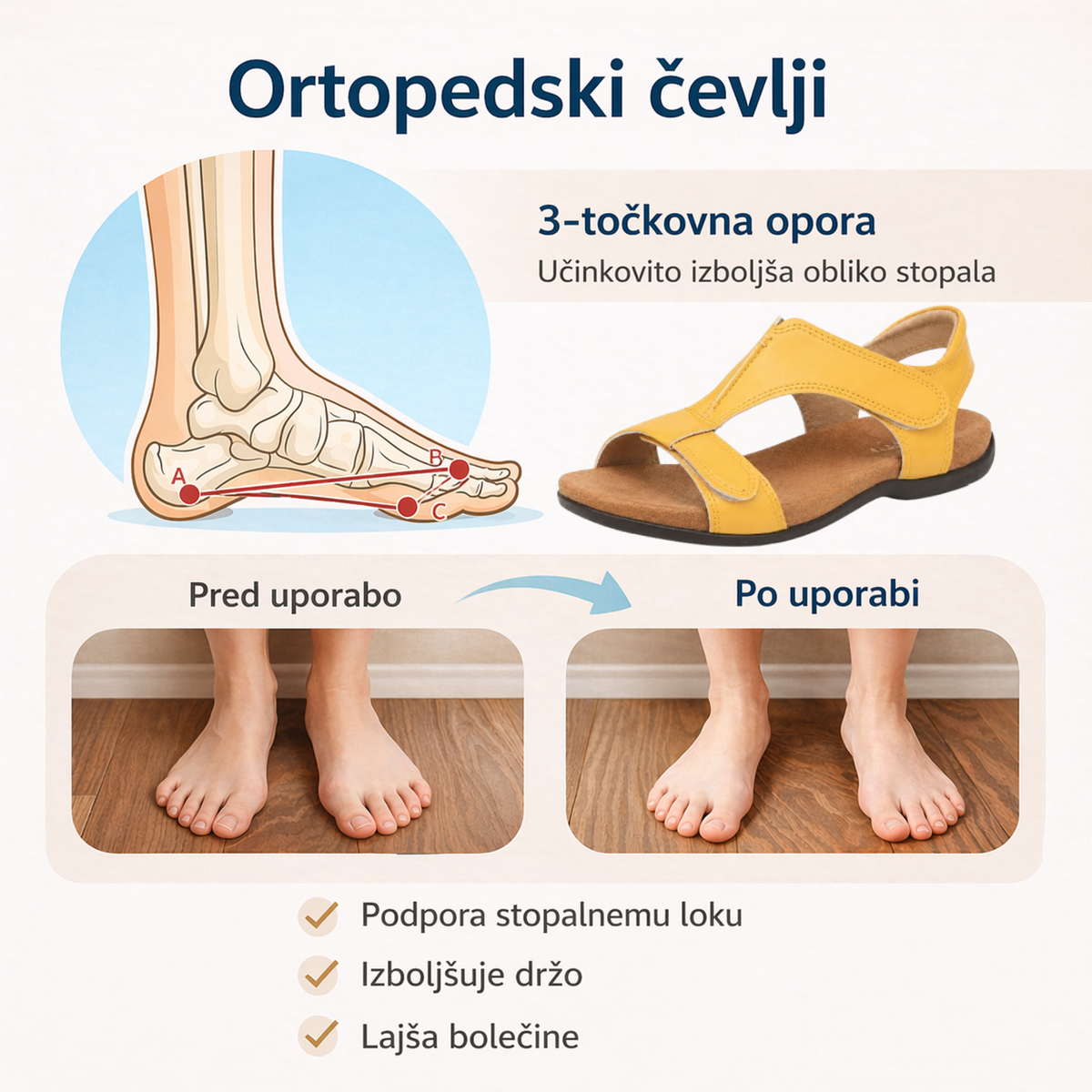 🔥 Ženski poletni ortopedski sandali | Ergonomska oblika, podpora stopalnega loka, celodnevno udobje | Nedrseči in zračni ✅