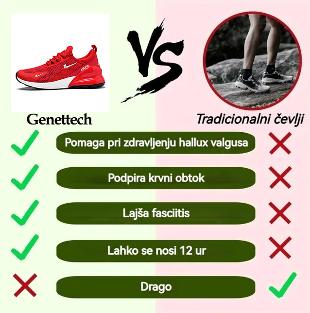 🔥Časovno omejen 50 % popust, najbolj priljubljeni ortopedski čevlji leta 2026, 3 dni za lajšanje bolečin v stopalih
