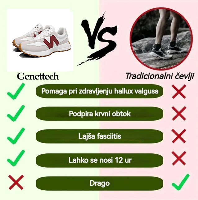 Genettech® | Prosti čas | S širokim dizajnom prstov za zmanjšanje pritiska na podplate.